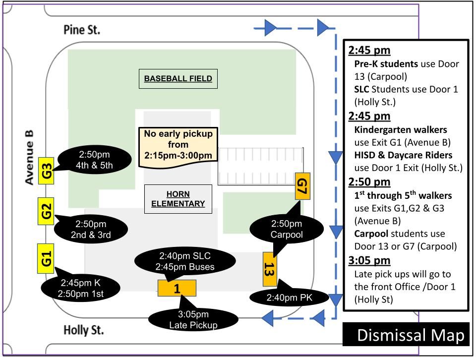 Dismissal Flow Map Dismissal Flow Map